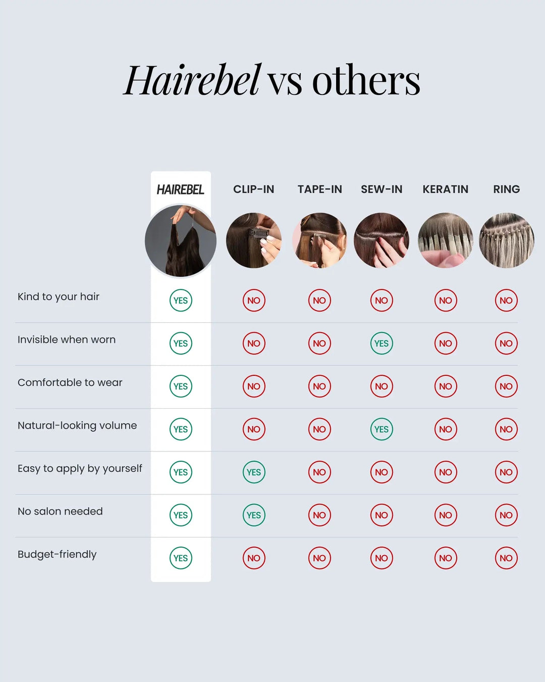 Extensiones Onduladas