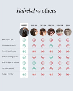 Extensiones Onduladas